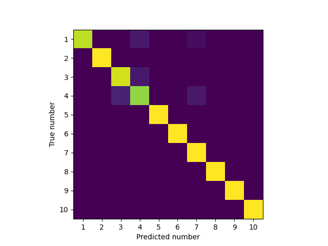 plot classif torch