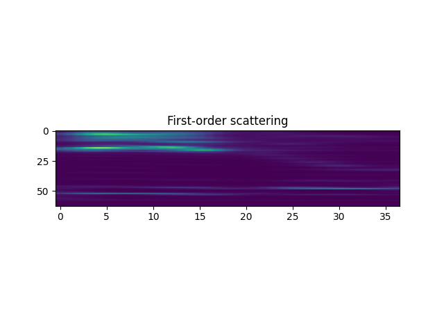 First-order scattering