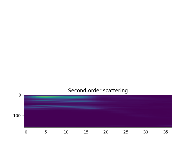 Second-order scattering