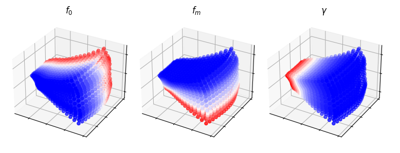 Manifold embedding of JTFS.