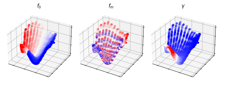 Manifold embedding of MFCCs.