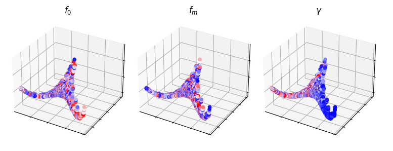 Manifold embedding of OpenL3 embeddings.