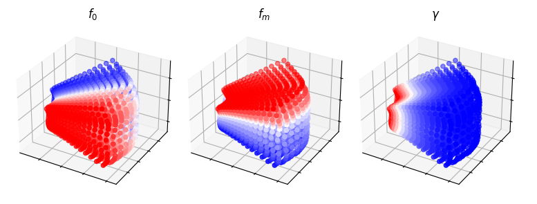 Manifold embedding of scattering.