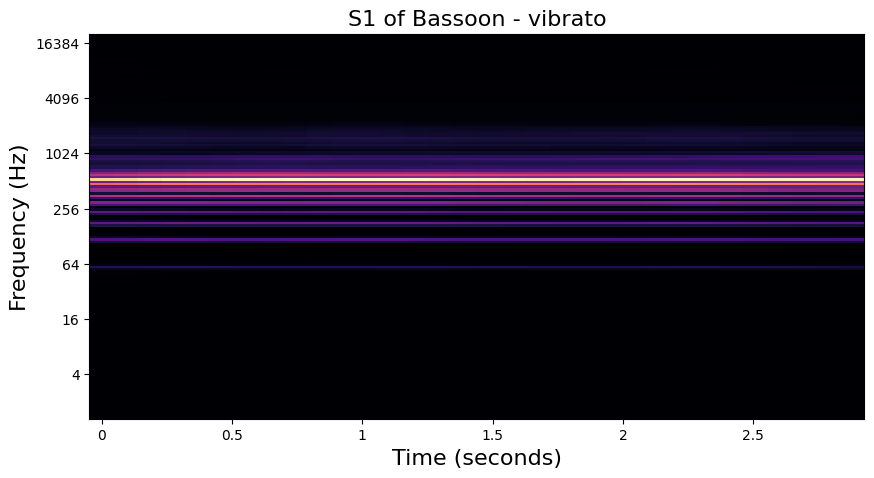 S1 visualization of Bassoon played with vibrato