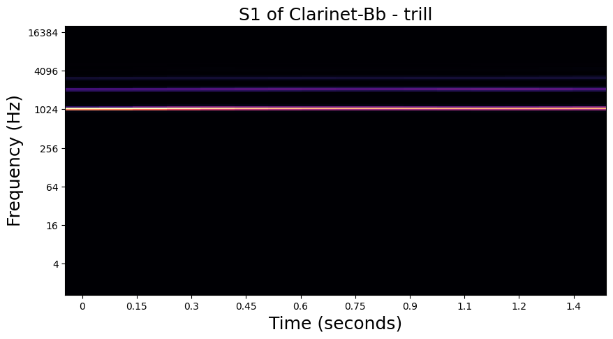 S1 visualization of Clarinet played with trill