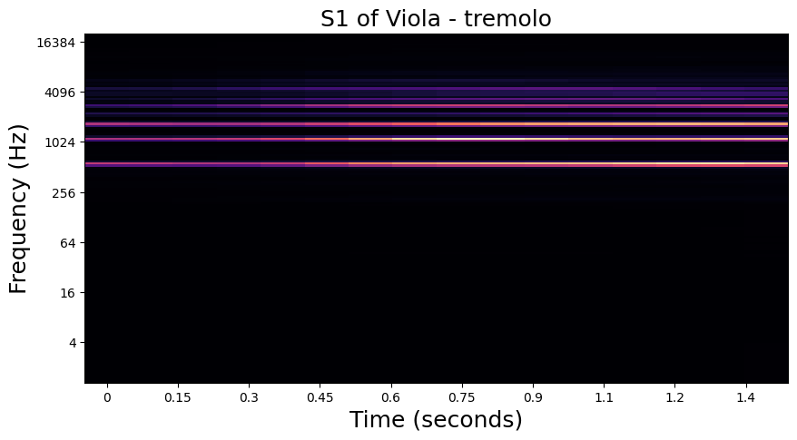 S1 visualization of Viola played with tremolo