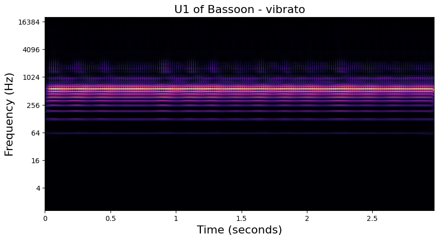 U1 visualization of Bassoon played with vibrato