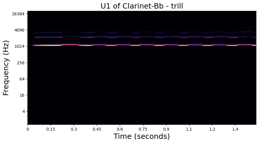 U1 visualization of Clarinet played with trill